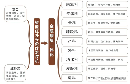 红外光灸疗治疗机.png