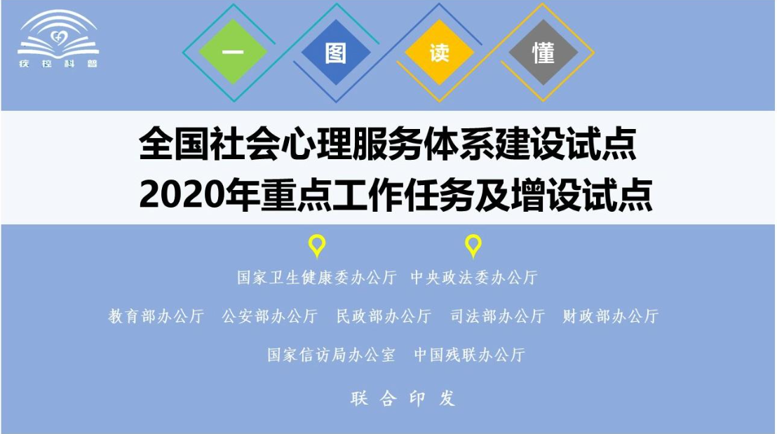 【医院】十部委联合发文：20%的医院需开设这一门诊！