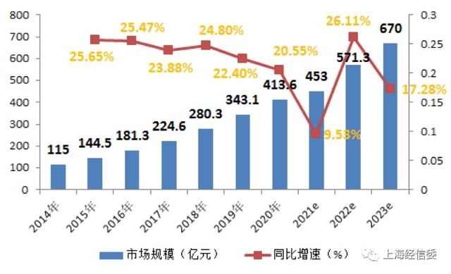 康复医疗和健康消费新趋势：智能化、精准化和远程化